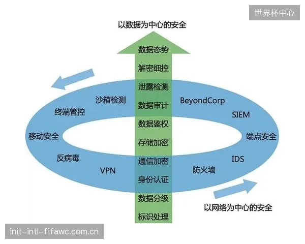 建立合规的数据信托并投资数据安全公司，将是体育园区在未来数据时代的生存之本